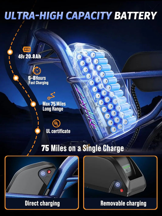 1500W Peak Electric Fat Tire Bike – 48V 15.6Ah Battery