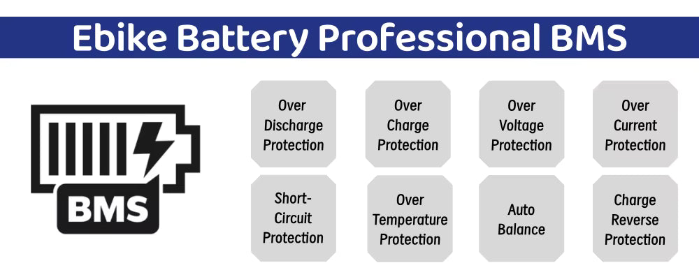 36V Replacement Battery for Huffy