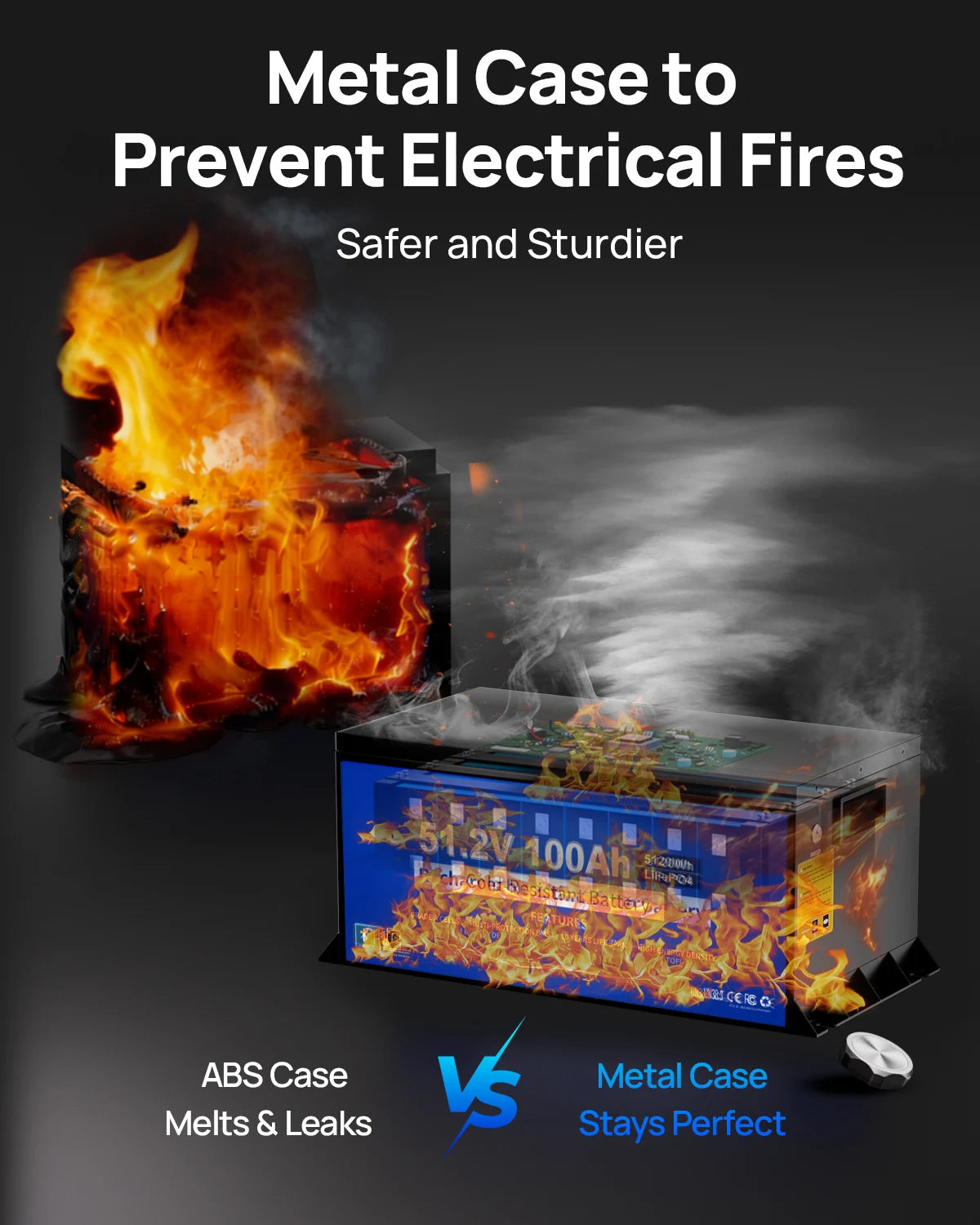 ECO-WORTHY 48V 100Ah Golf Cart Battery | 5120Wh LiFePO4
