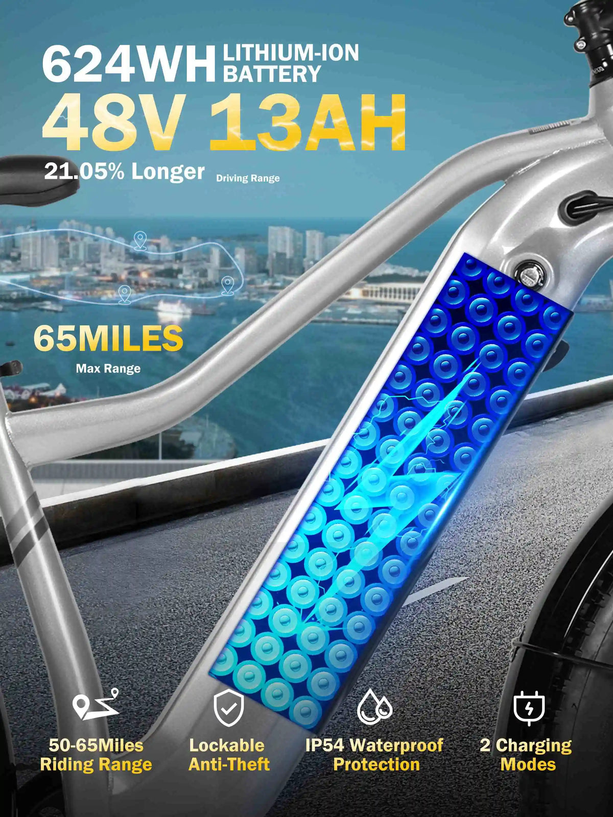 A close-up of a silver electric bicycle frame with a bright blue battery pack mounted inside the downtube. Large text overlays advertise 624WH and 48V 13AH battery specs, 65-mile range, waterproof protection, and two charging modes, with a blurred waterfront city background.