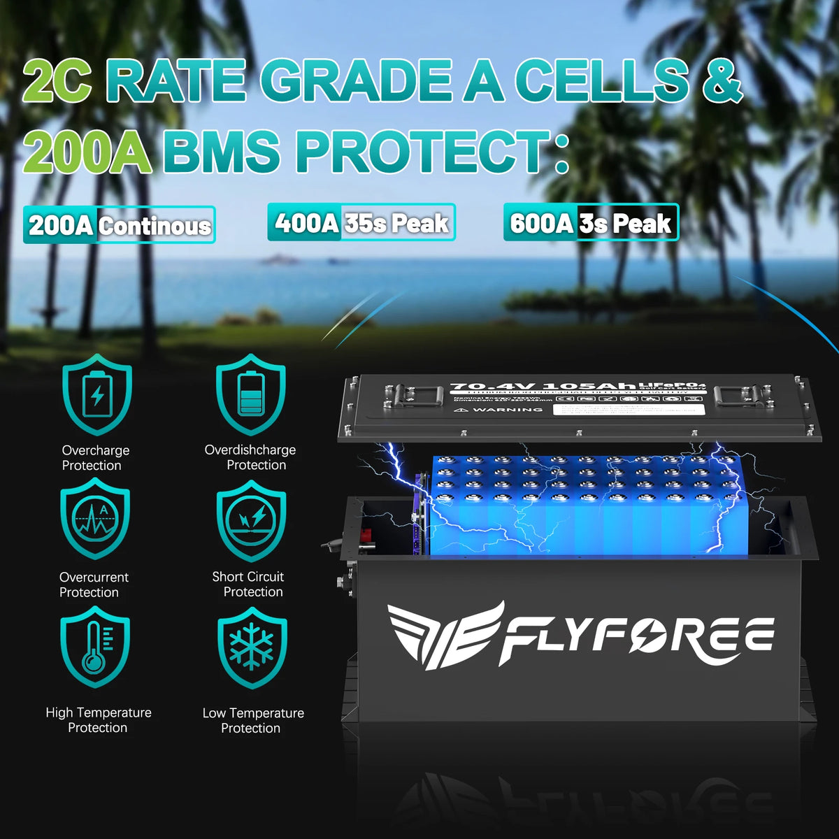 A Flyforee 2C rate grade A cells and 200A BMS protection kit for 18650 batteries, shown with an open black battery case revealing blue cells under lightning effects, set against a tropical beach background with feature icons.