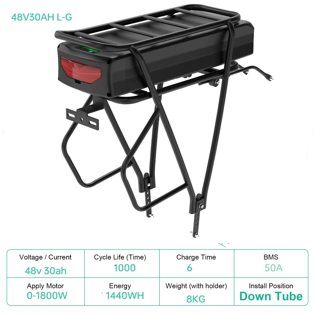 High Performance Power Packs for 250W to 1500W Motors