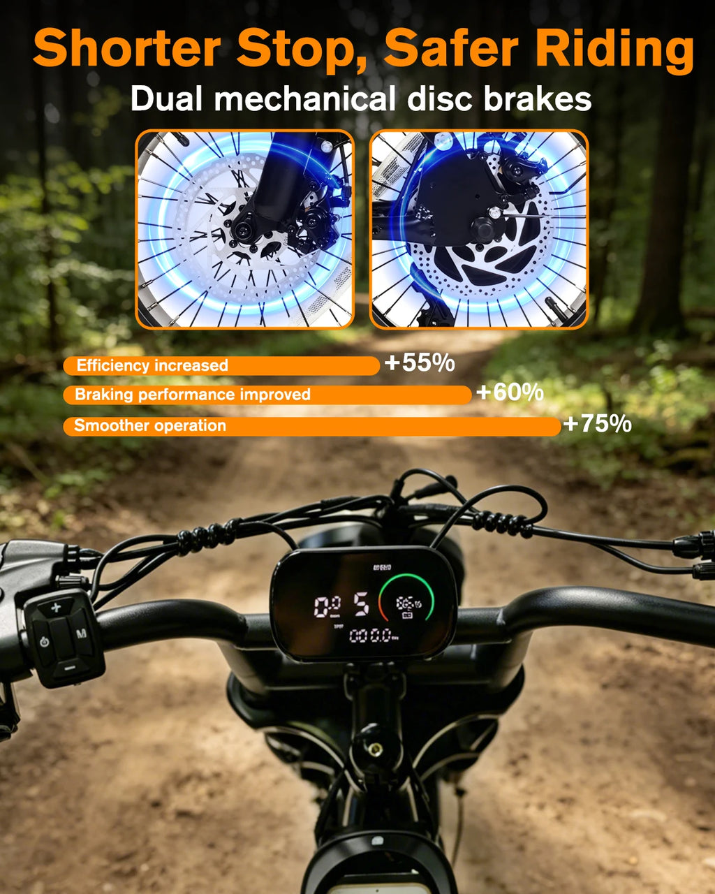 Promotional graphic for dual mechanical disc brakes on a bicycle, showing close-up brake discs, performance claims with percentage improvements, and a front view of the bike handlebar on a forest path.