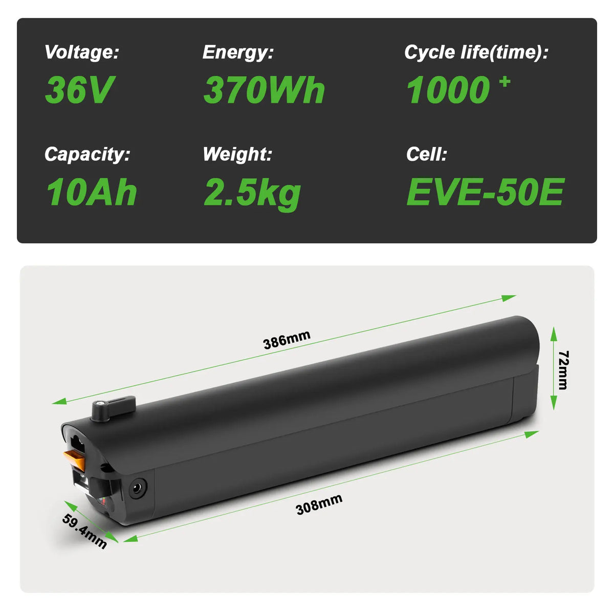 Battery product infographic showing a black cylindrical battery with dimensions, alongside a specification panel with text for voltage, energy, cycle life, capacity, weight, and cell type.