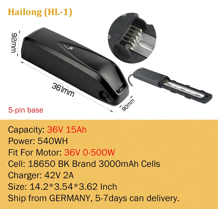 High Performance Power Packs for 250W to 1500W Motors