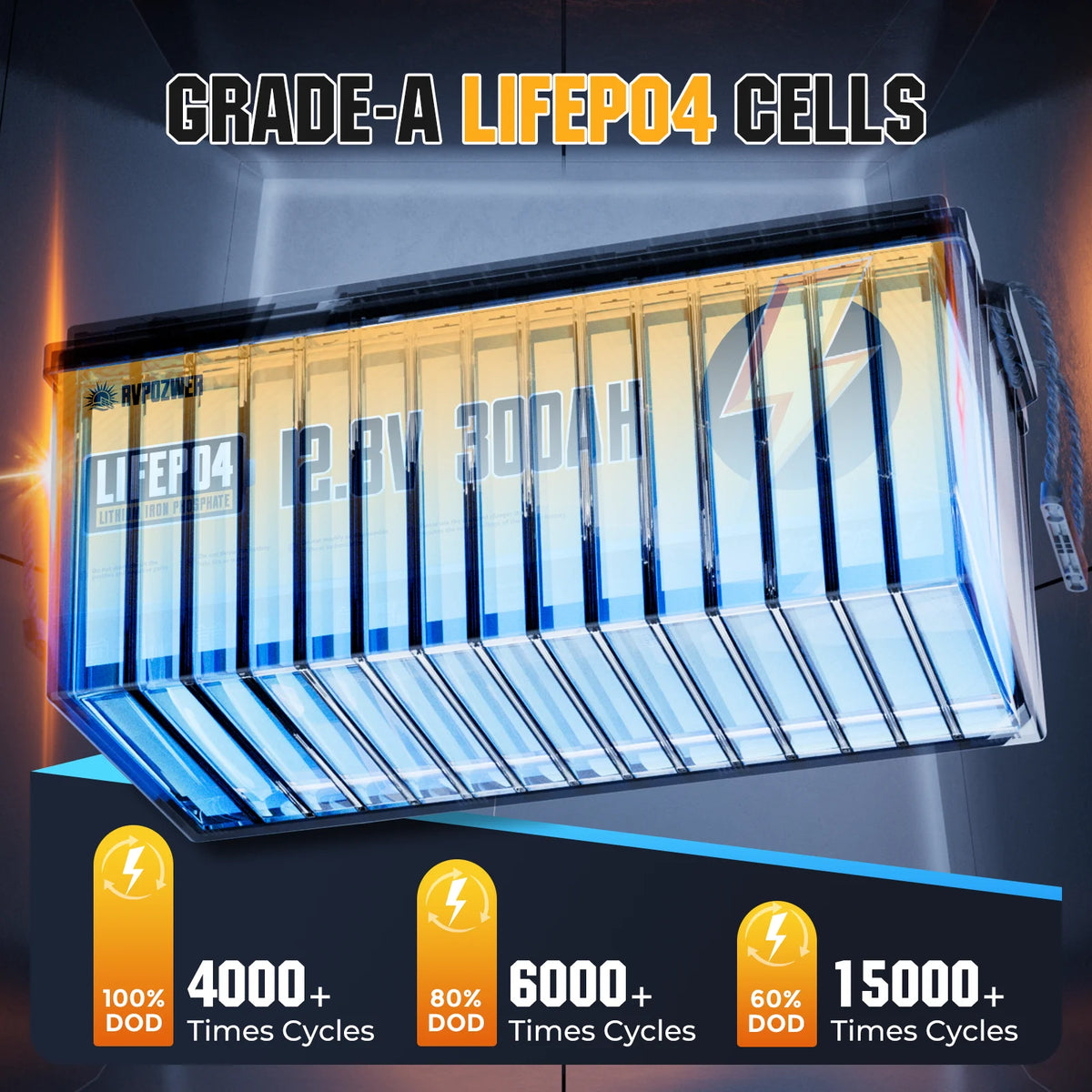 RVPOZWER 12V 300Ah LiFePO4 Battery | 3840Wh