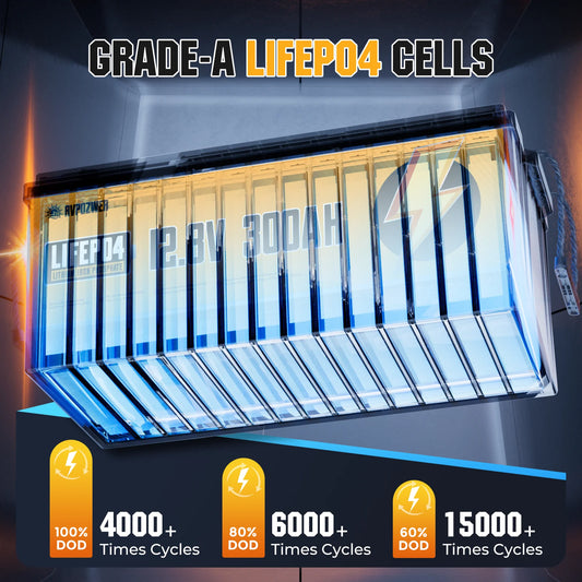 RVPOZWER 12V 300Ah LiFePO4 Battery | 3840Wh