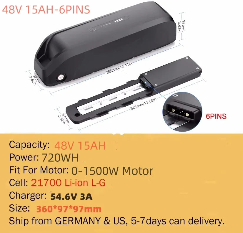 High Performance Power Packs for 250W to 1500W Motors