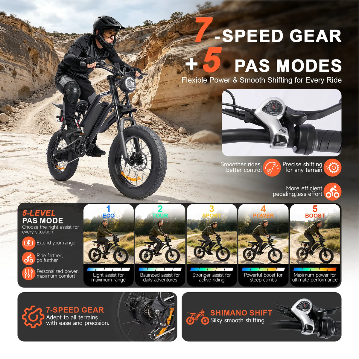 Promotional infographic for an electric fat tire bike, featuring a rider on a sandy desert road, close-up of the handlebar area, and feature callouts including 7-speed gear, 5 PAS modes, and Shimano shift. The graphic includes multiple panels with text and small cycling scenes.
