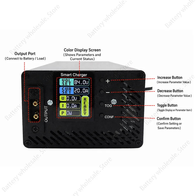 A black smart charger power supply with a color LCD display screen, labeled with callouts for output port, color display screen, increase button, decrease button, toggle button, and confirm button on a white background.