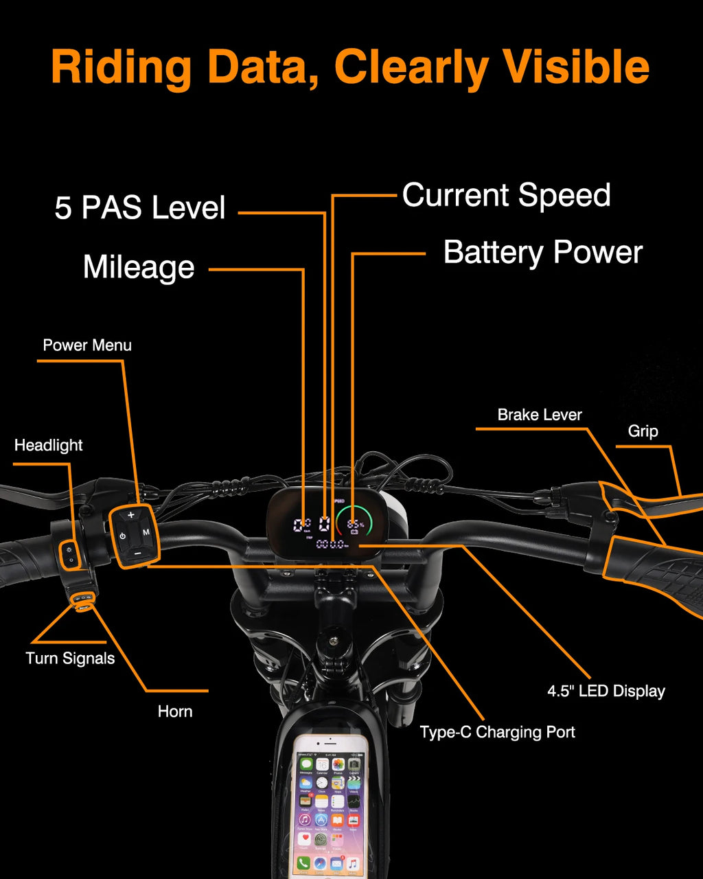 An instructional diagram on a black background showing a bicycle or motorcycle dashboard with labeled callouts pointing to features such as riding data, current speed, battery power, 5 PAS level, mileage, power menu, headlight, turn signals, horn, brake lever, grip, and a 4.5-inch LED display.