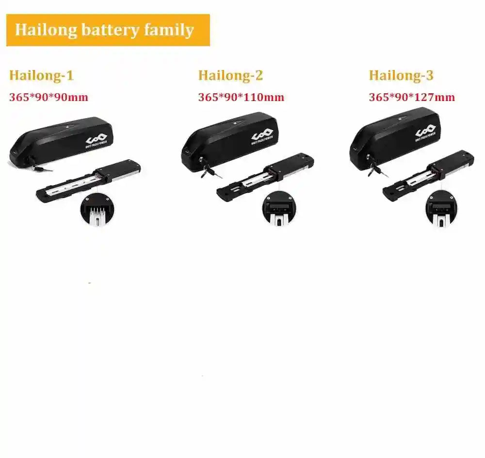 High Performance Power Packs for 250W to 1500W Motors