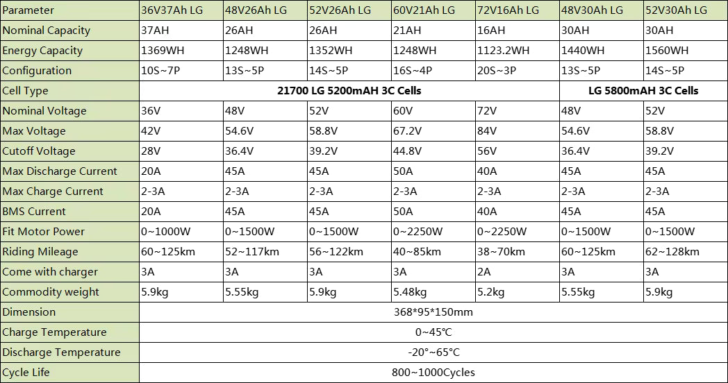 Pro-Series Down tube Battery