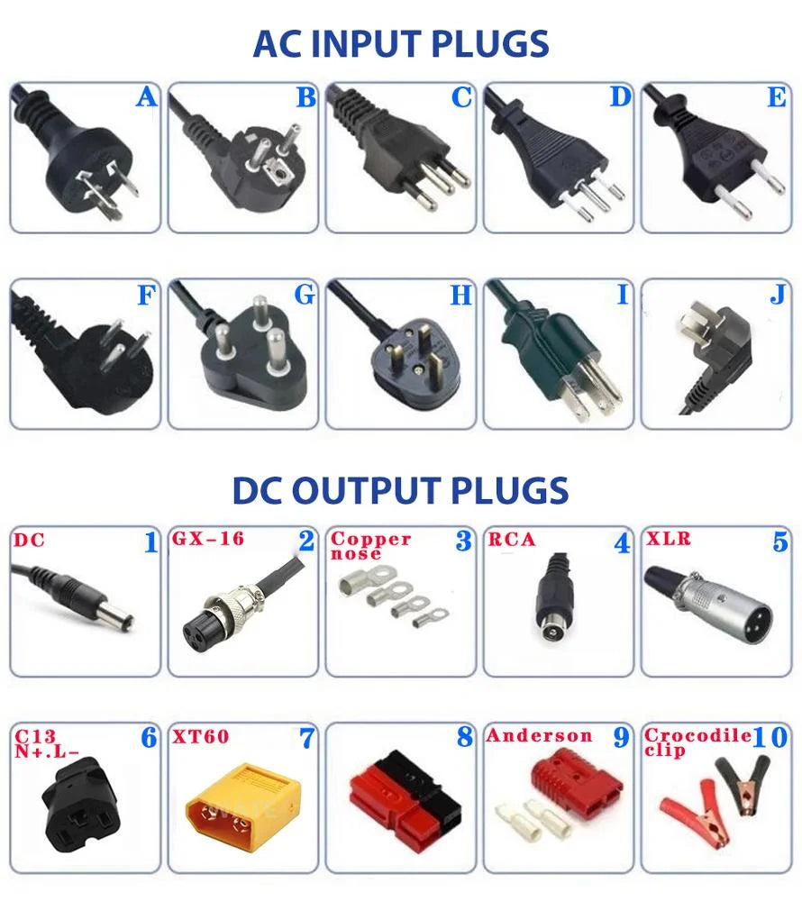 A reference chart showing various electrical plug types under the headings 'AC INPUT PLUGS' and 'DC OUTPUT PLUGS'. The top section displays ten black AC input plug types labeled A through E, F through J, and the bottom section displays ten DC output plug types labeled DC, GX-16, Copper Rose, RCA, XLR, C13 No Ladder, XT60, Anderson, Crocodile Clip, and 1 to 10.