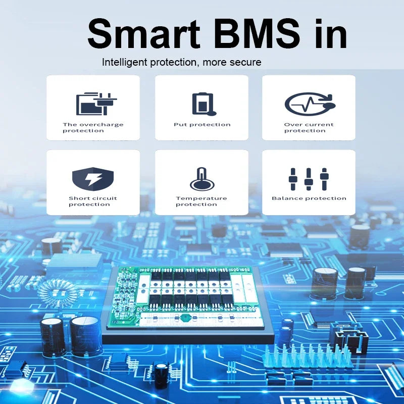 Promotional graphic for a smart BMS (battery management system) featuring a green and white printed circuit board module at the bottom center, surrounded by blue electronic components. Above it, six white feature boxes list protections: overcharge, put, overcurrent, short circuit, temperature, and balance protection, under the headline 'Smart BMS in'.