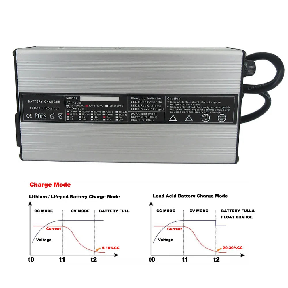A silver and black lithium polymer battery charger shown on a white background, with two informational charts below illustrating charge modes for lithium and lead-acid batteries.