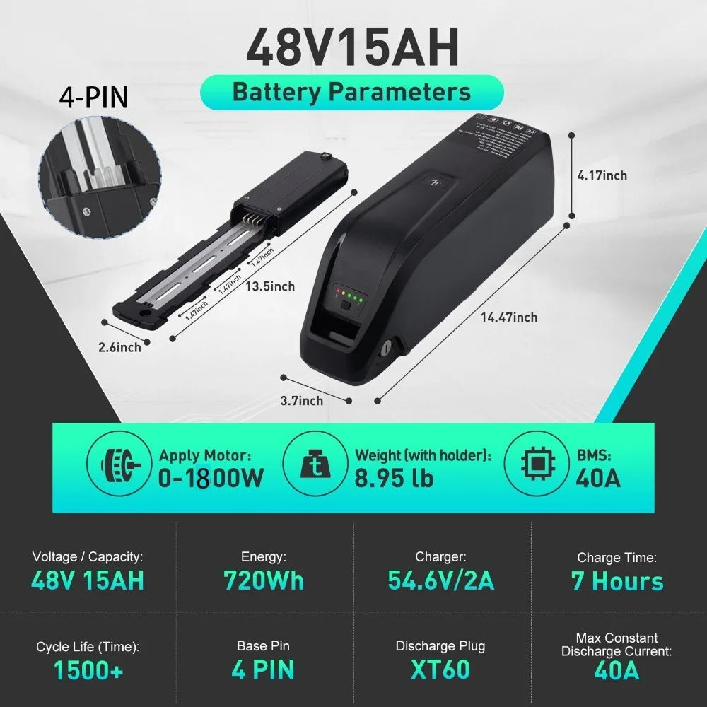 A product infographic for a 48V15AH rechargeable battery charger, showing the battery and charger with dimension lines, a 4-pin close-up inset, and technical specifications in a teal and dark gray layout.