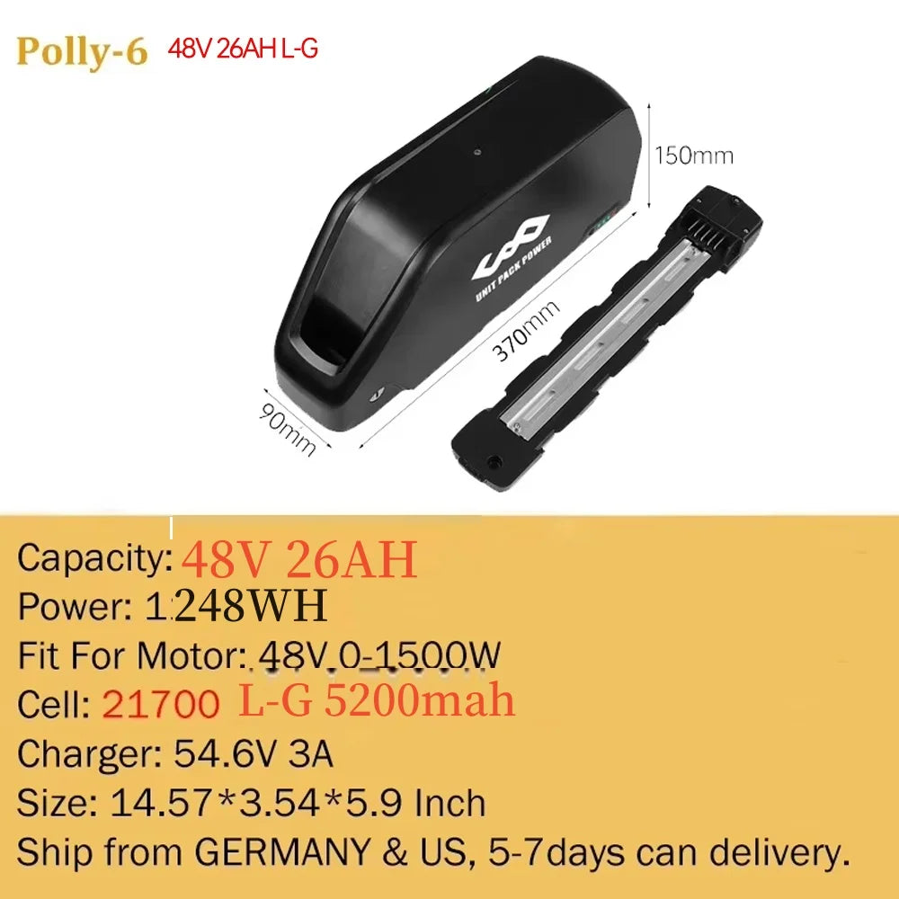 High Performance Power Packs for 250W to 1500W Motors