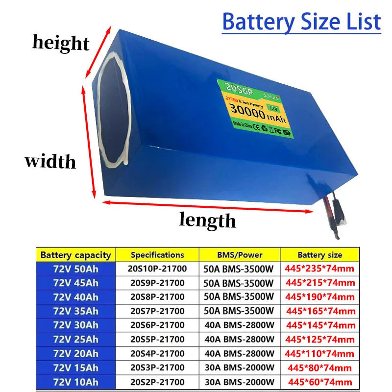 Blue rectangular lithium-ion battery pack with dimension arrows labeled height, width, and length, plus a 'Battery Size List' table below showing battery capacity, specifications, BMS/power, and battery size.