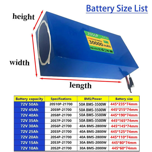 Blue rectangular lithium-ion battery pack with dimension arrows labeled height, width, and length, plus a 'Battery Size List' table below showing battery capacity, specifications, BMS/power, and battery size.