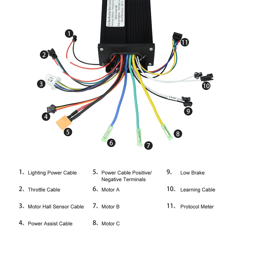 An electric scooter or motor wiring diagram showing a black rectangular motor unit with multiple colored cables and labeled connectors, plus a numbered text list below identifying each cable.