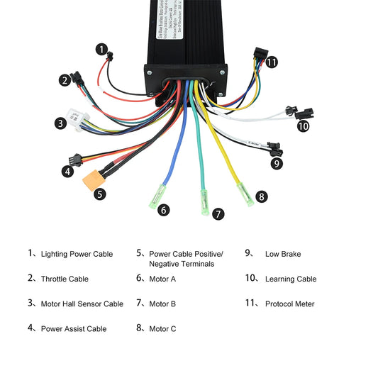 An electric scooter or motor wiring diagram showing a black rectangular motor unit with multiple colored cables and labeled connectors, plus a numbered text list below identifying each cable.
