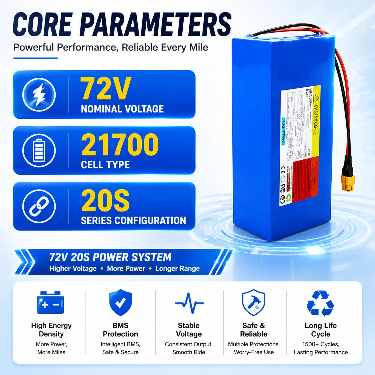 21700 Li-ion Battery 21V 24V 36V 48V 60V 72V battery 10Ah 15Ah 20Ah 25Ah 30Ah 35Ah 40Ah 45Ah 50Ah 6S 7S 10S 13S 16S 20S battery