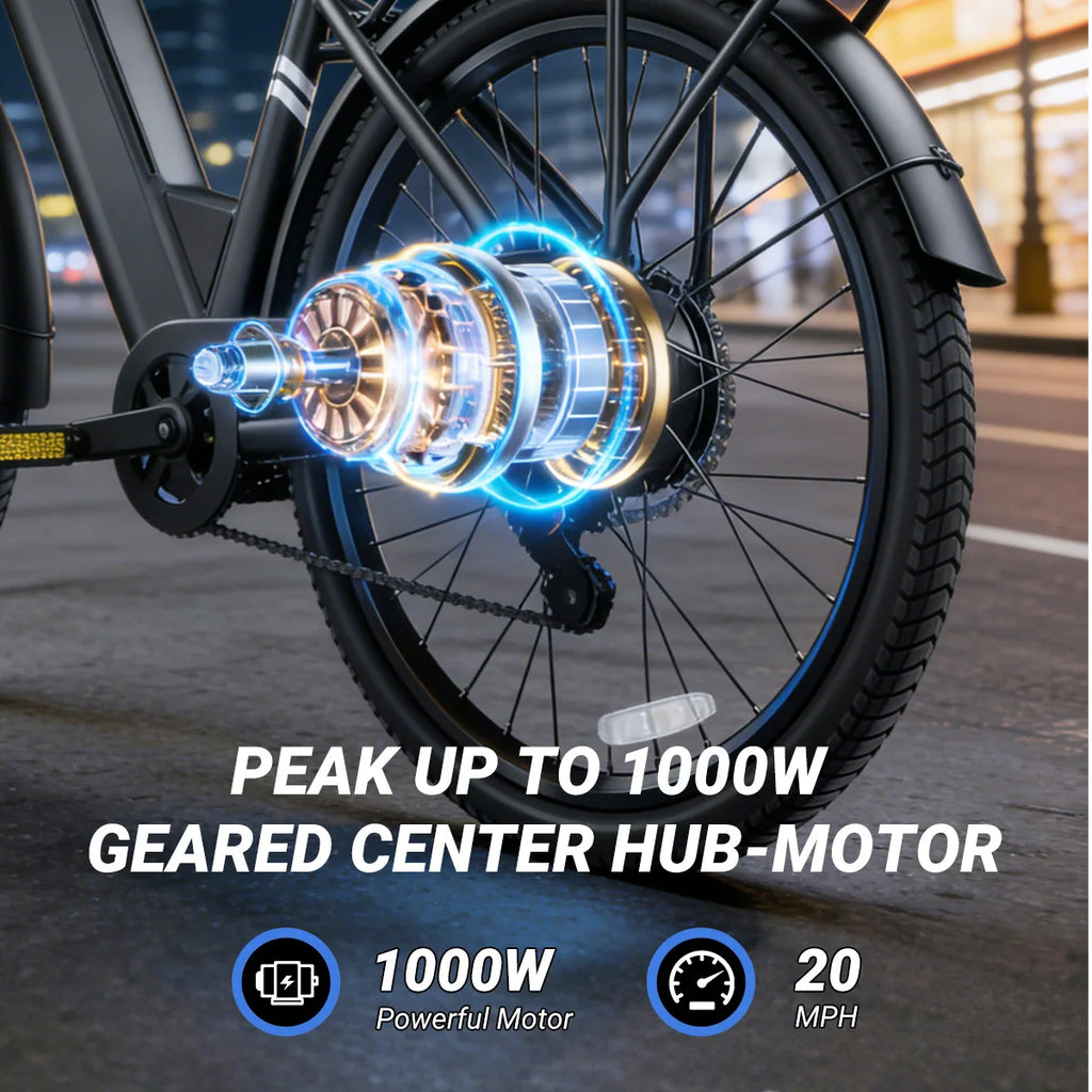 Close-up of a bicycle rear wheel with an illuminated center hub motor graphic, showing a geared hub motor and chainring. Text reads 'PEAK UP TO 1000W GEARED CENTER HUB-MOTOR' with icons for '1000W Powerful Motor' and '20 MPH'.