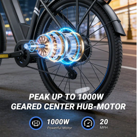 Close-up of a bicycle rear wheel with an illuminated center hub motor graphic, showing a geared hub motor and chainring. Text reads 'PEAK UP TO 1000W GEARED CENTER HUB-MOTOR' with icons for '1000W Powerful Motor' and '20 MPH'.