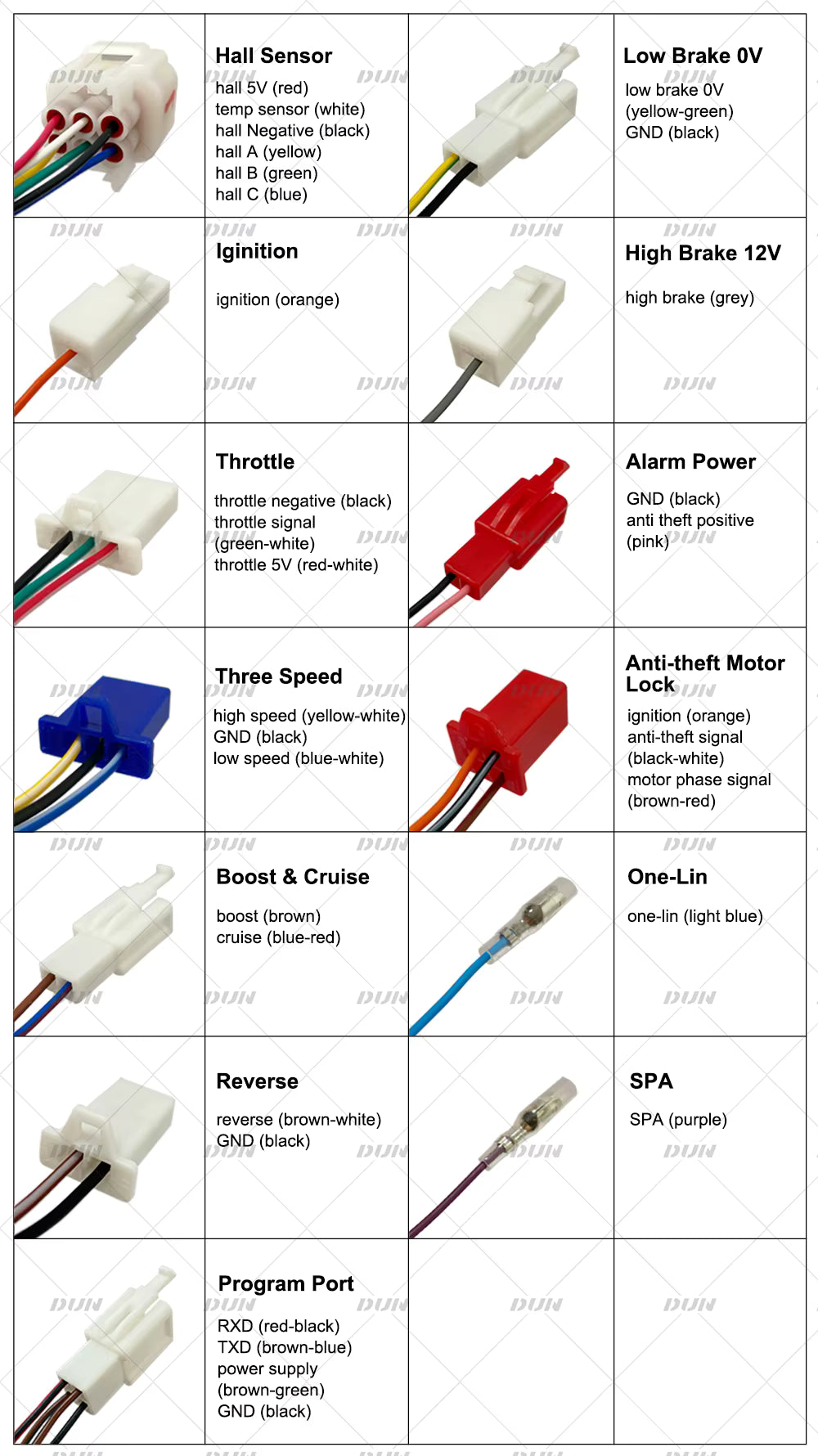 A 12V automotive electrical wiring diagram showing multiple connector diagrams with labeled wires and terminals for sensors, ignition, throttle, speed, boost/cruise, reverse, alarm power, anti-theft motor lock, one-line, SPA, and program port.