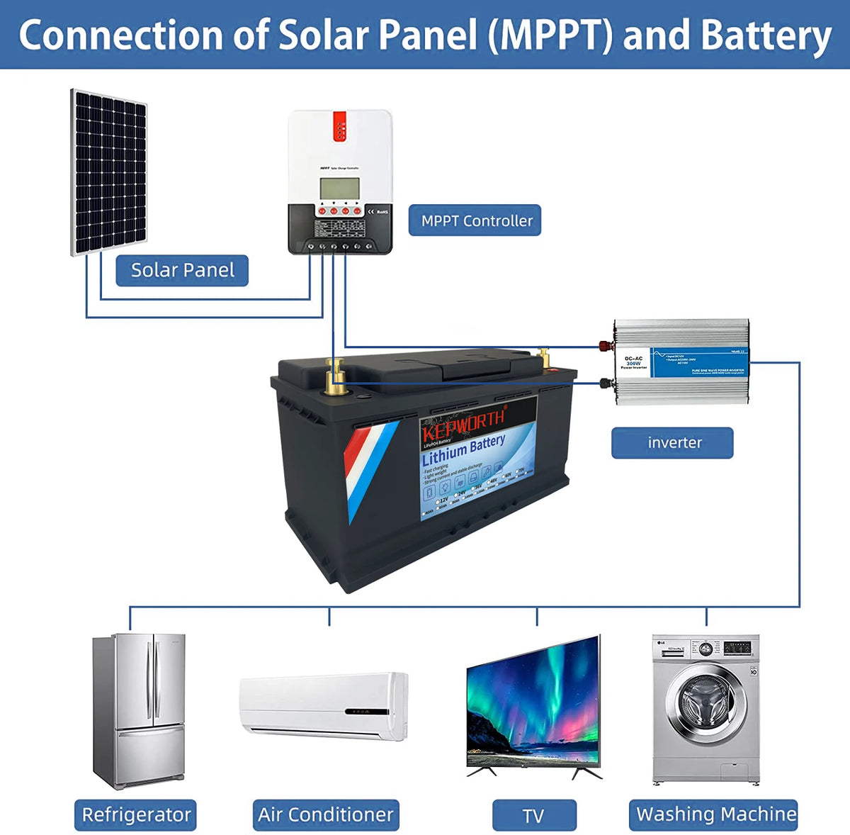 KEPWORTH LiFePO4 Battery 12V 24V 48V