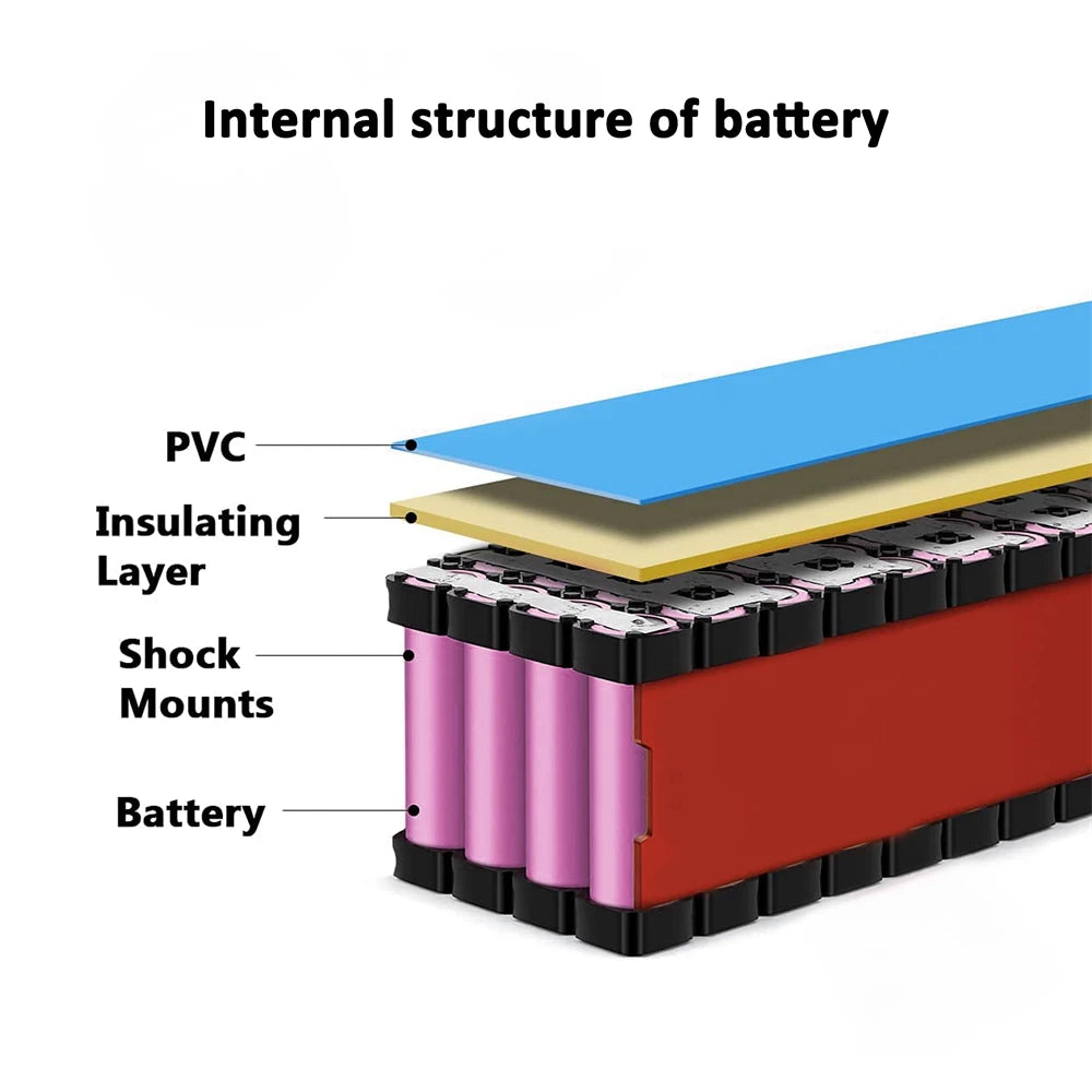 CAO MM 36V 48V 52V Waterproof E-Bike Battery | 200W-2000W Motor