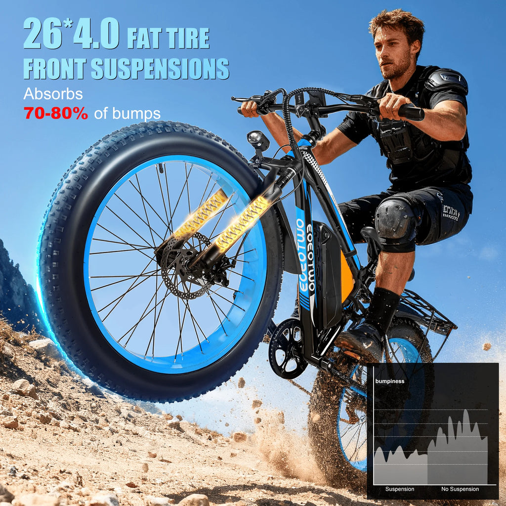 Person riding a fat tire electric bike with text highlighting features on a clear sky background