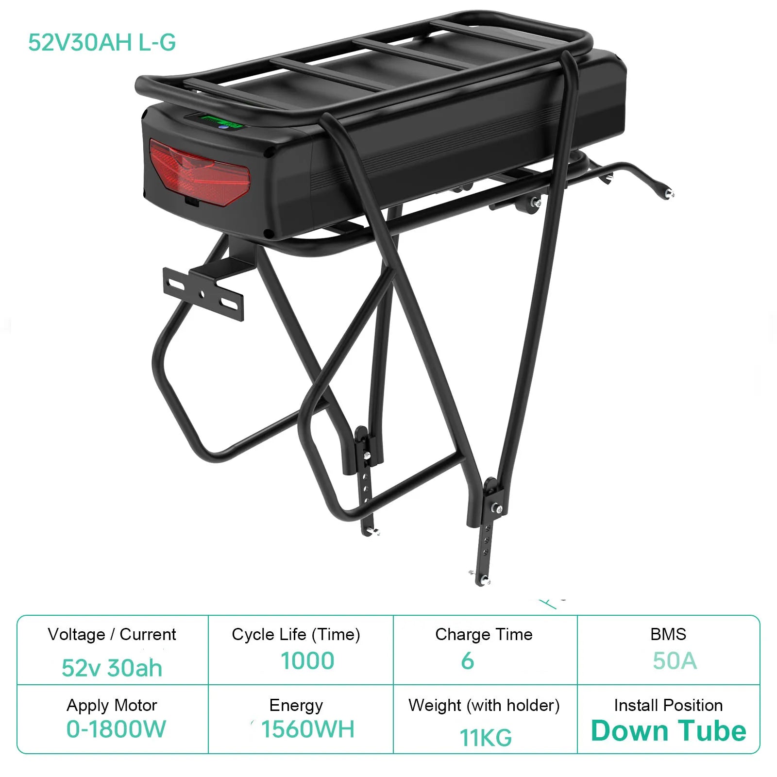 High Performance Power Packs for 250W to 1500W Motors