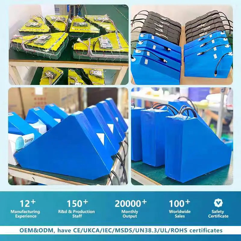 A collage showing multiple blue rectangular battery packs and some yellow-green battery modules on worktables, with text at the bottom stating 12+ manufacturing experience, 150+ R&D and production staff, 20000+ monthly output, 100+ worldwide sales, and safety certificate claims.
