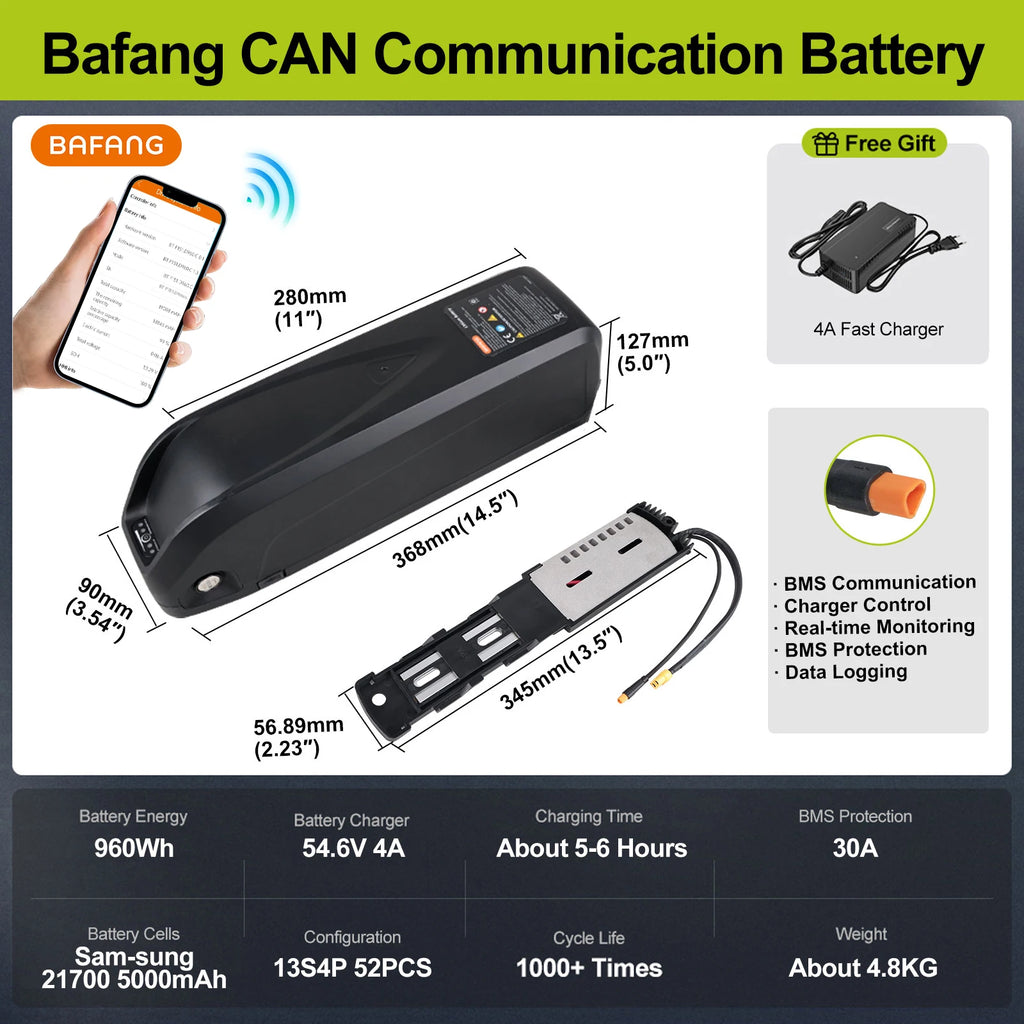 Premium 48V / 52V Lithium Power