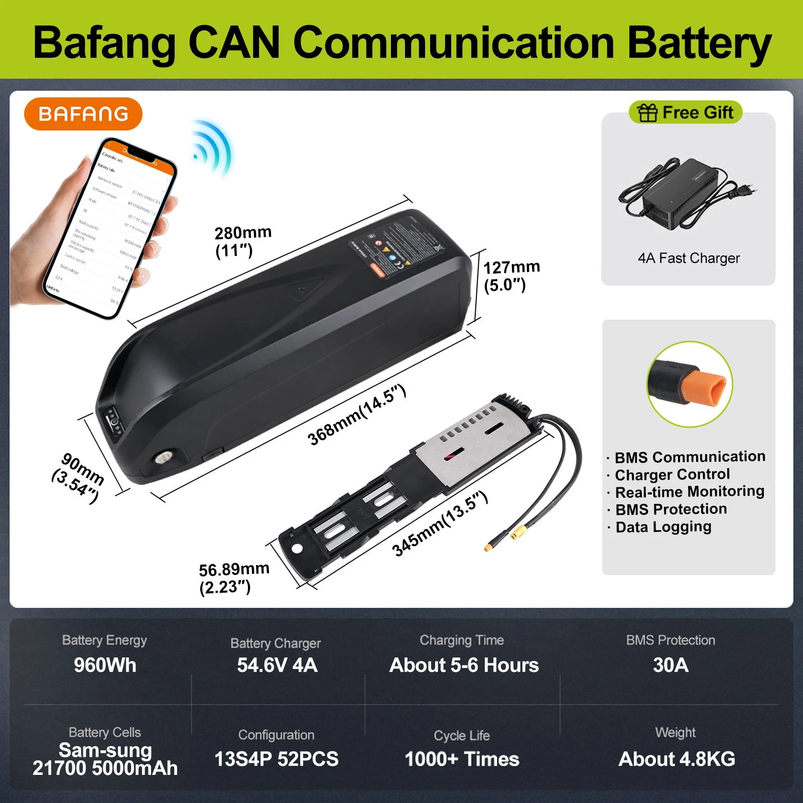 Premium 48V / 52V Lithium Power