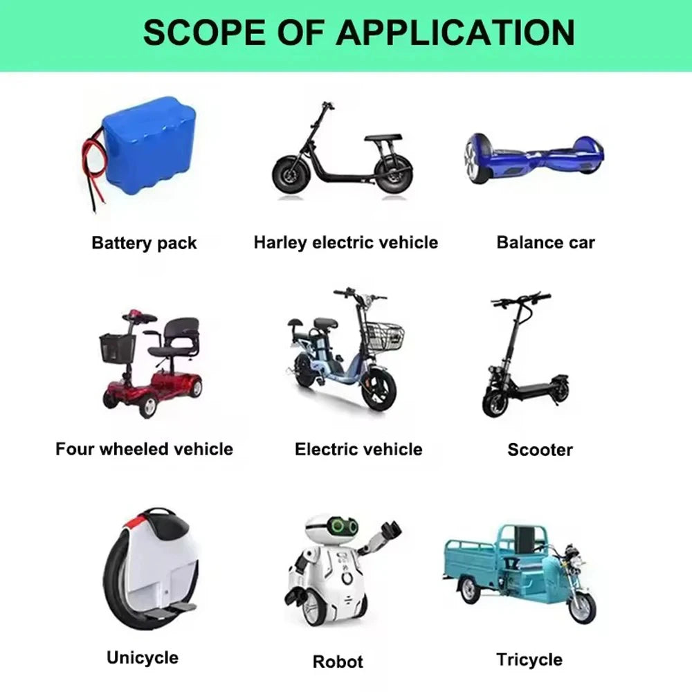 Illustrations of various electric vehicles and components with text indicating their scope of application.
