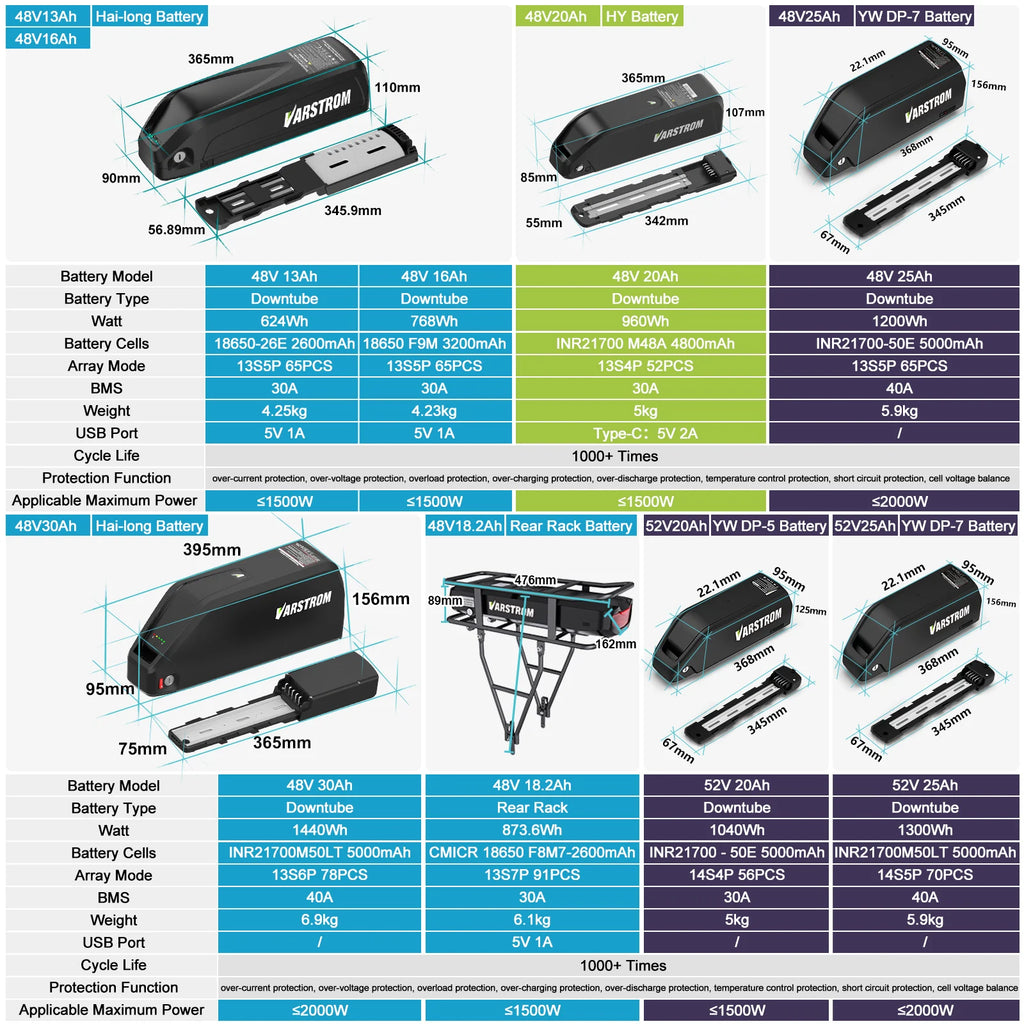 Chart comparing different battery models with specifications and features.