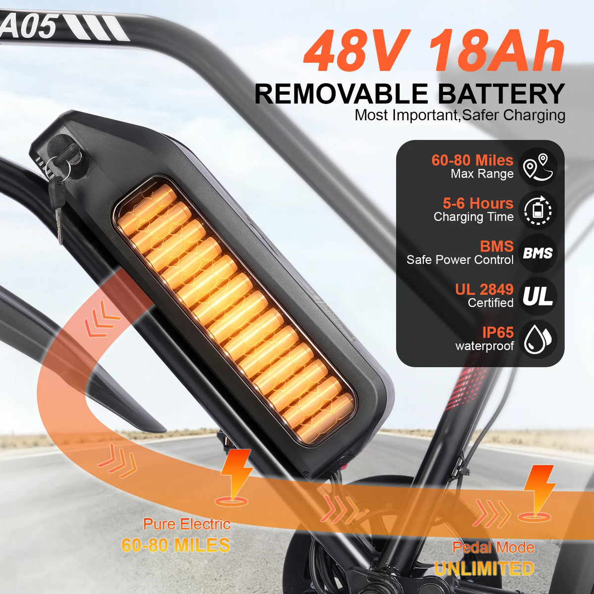 OBX A05 retro-style fat tire electric bike with removable 48V 15Ah battery, 20-inch fat tires, dual suspension and NFC access