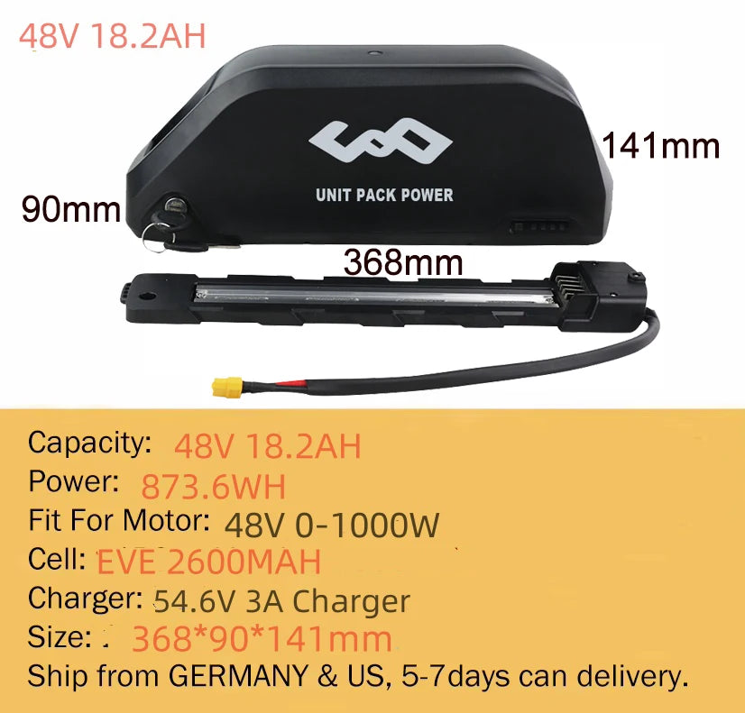 High Performance Power Packs for 250W to 1500W Motors