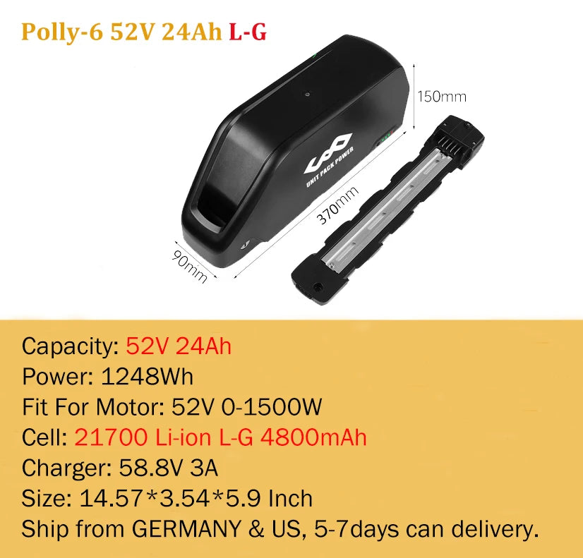 High Performance Power Packs for 250W to 1500W Motors