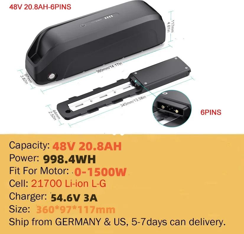 High Performance Power Packs for 250W to 1500W Motors