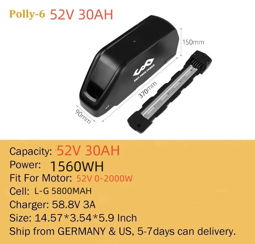High Performance Power Packs for 250W to 1500W Motors