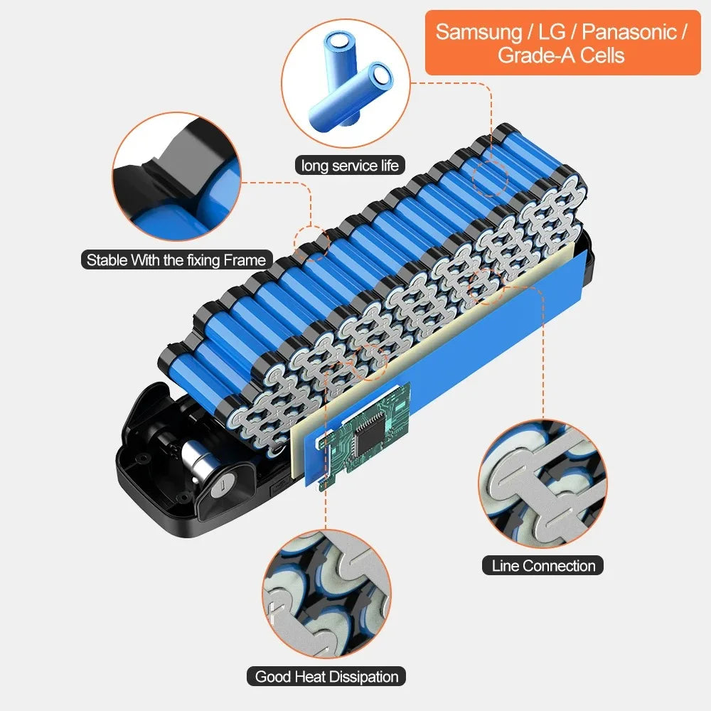 Battery pack with Samsung/LG/Panasonic cells, showing features like long service life, stable connection, and good heat dissipation.