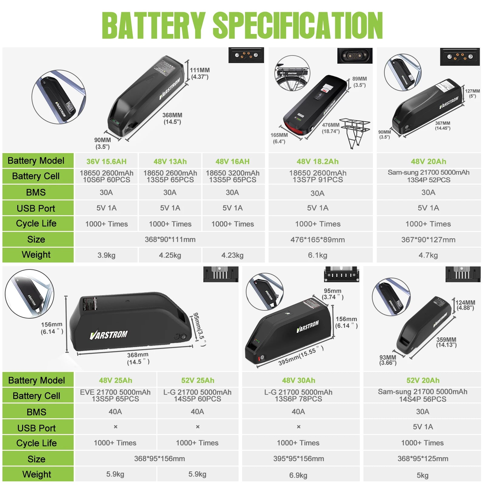 Battery specification chart with various battery models and details