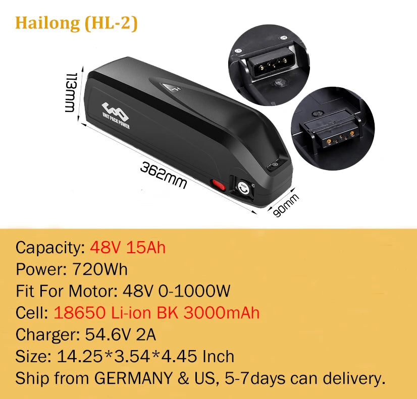 High Performance Power Packs for 250W to 1500W Motors