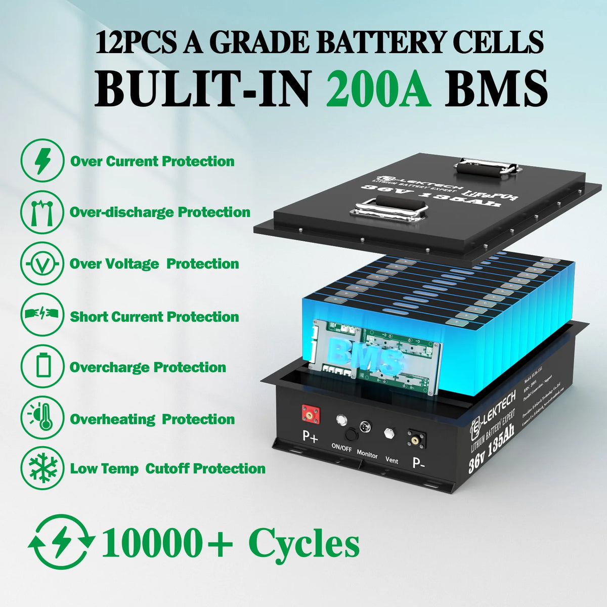 A battery cell product graphic showing a black battery pack with a blue illuminated internal section, plus a floating top plate and marketing text listing protection features and 10000+ cycle life.