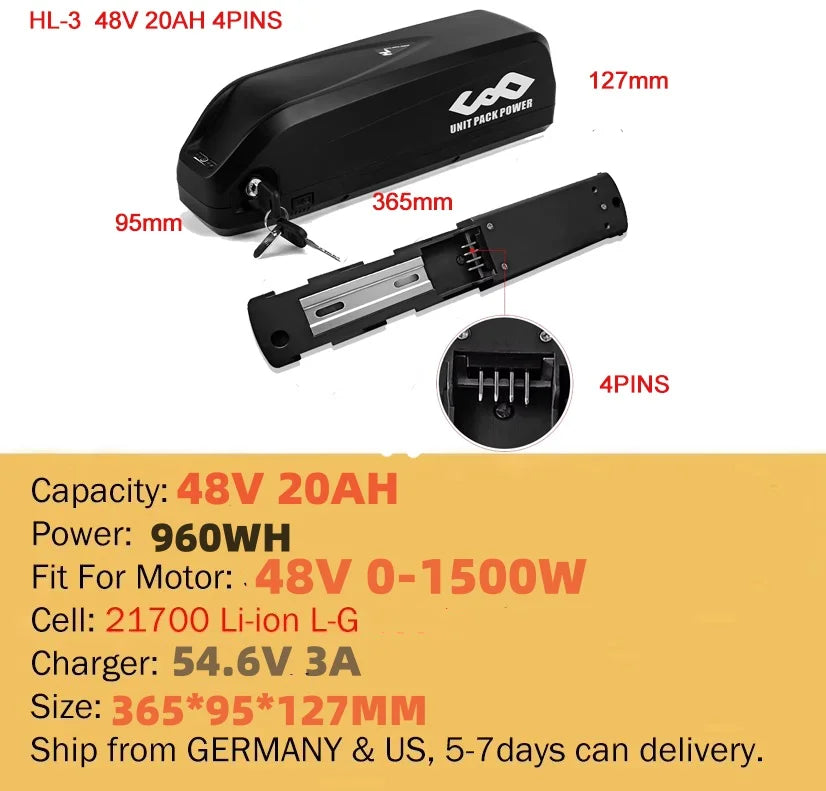 High Performance Power Packs for 250W to 1500W Motors