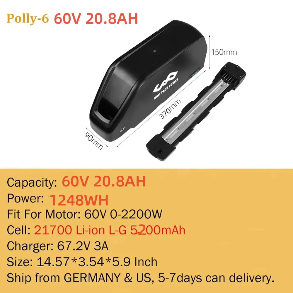 High Performance Power Packs for 250W to 1500W Motors
